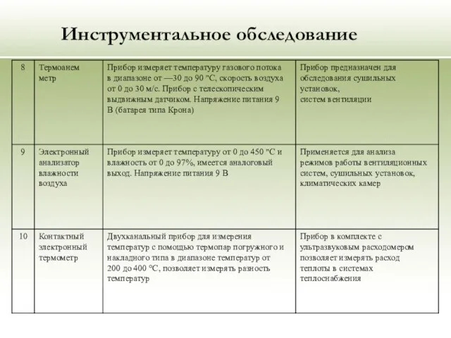 Инструментальное обследование