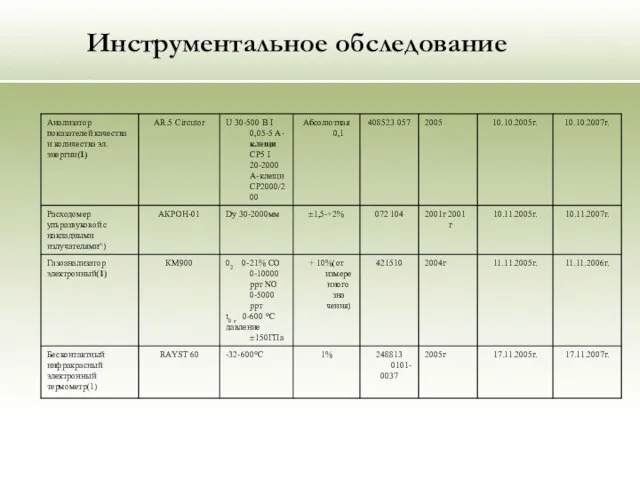 Инструментальное обследование