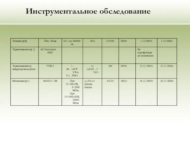 Инструментальное обследование