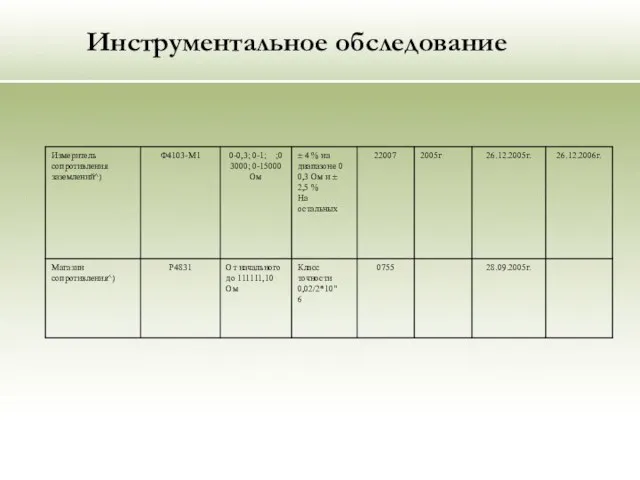 Инструментальное обследование