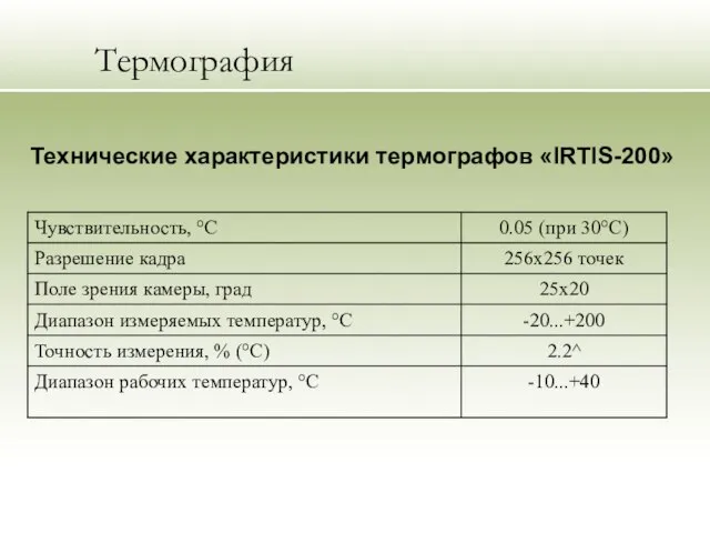 Термография Технические характеристики термографов «IRTIS-200»