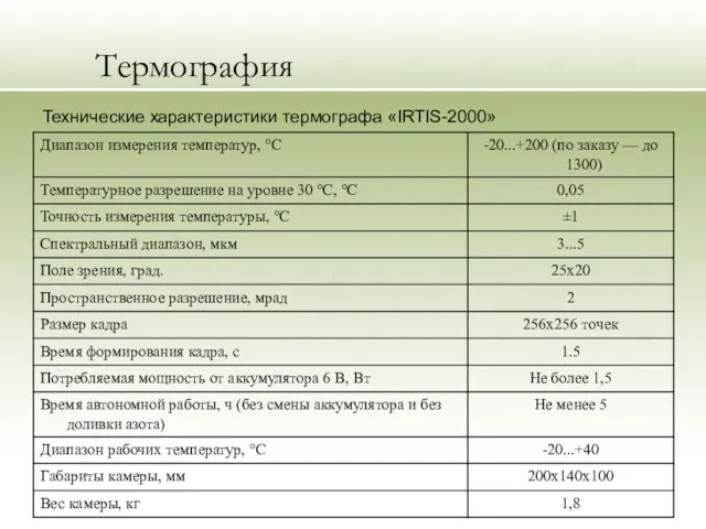 Термография Технические характеристики термографа «IRTIS-2000»