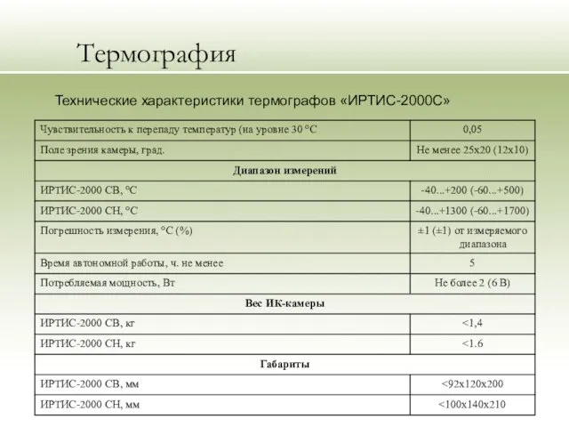 Термография Технические характеристики термографов «ИРТИС-2000С»