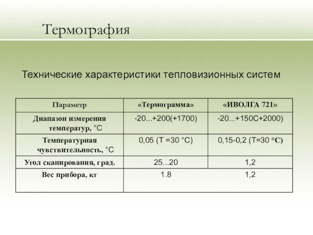 Термография Технические характеристики тепловизионных систем