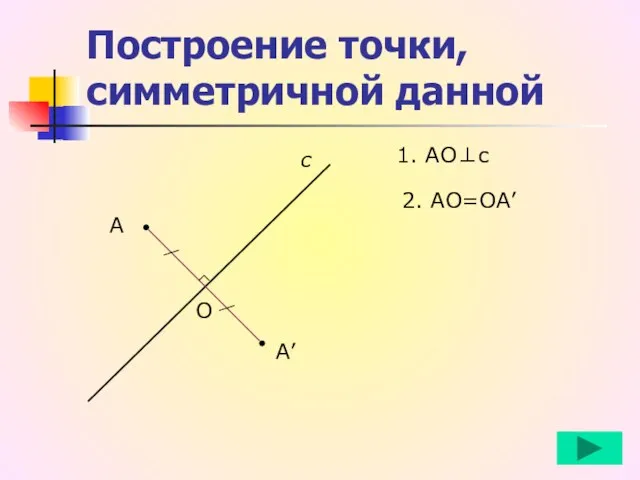 Построение точки, симметричной данной А с А’ 1. АО⊥с О 2. АО=ОА’