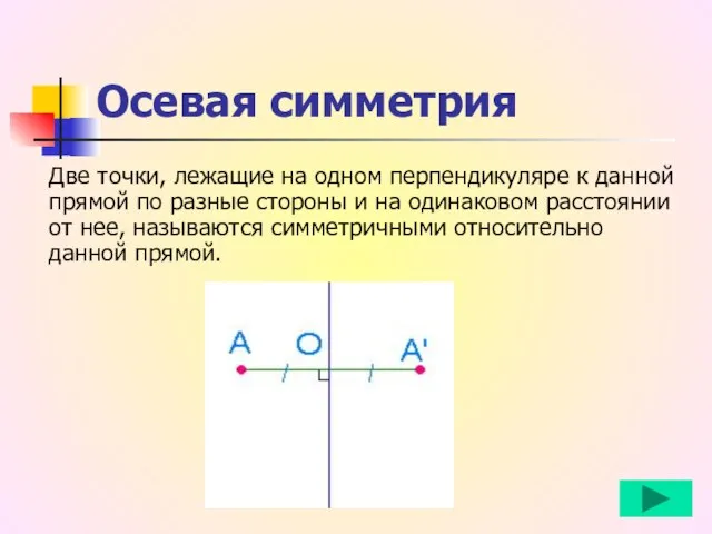 Осевая симметрия Две точки, лежащие на одном перпендикуляре к данной прямой по