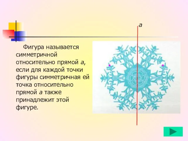 Фигура называется симметричной относительно прямой a, если для каждой точки фигуры симметричная