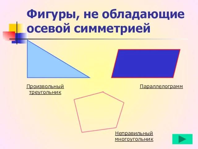 Фигуры, не обладающие осевой симметрией Произвольный треугольник Параллелограмм Неправильный многоугольник