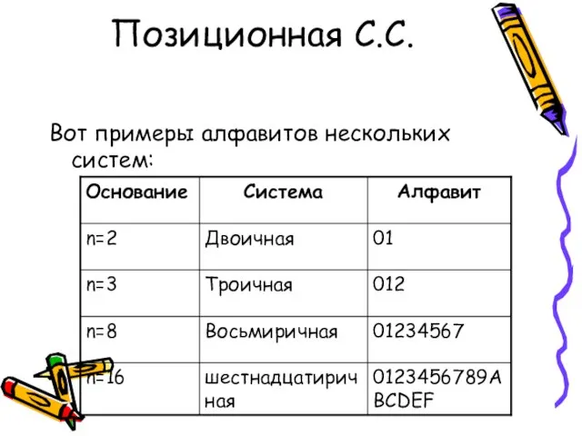 Позиционная С.С. Вот примеры алфавитов нескольких систем: