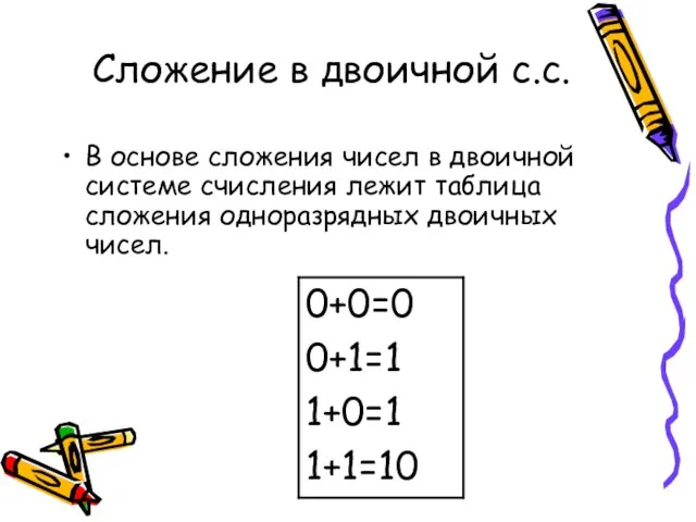 Сложение в двоичной с.с. В основе сложения чисел в двоичной системе счисления