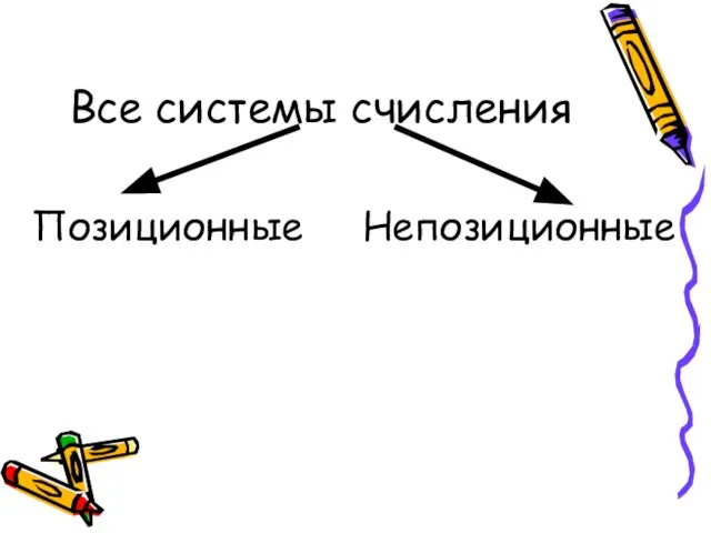 Все системы счисления Позиционные Непозиционные