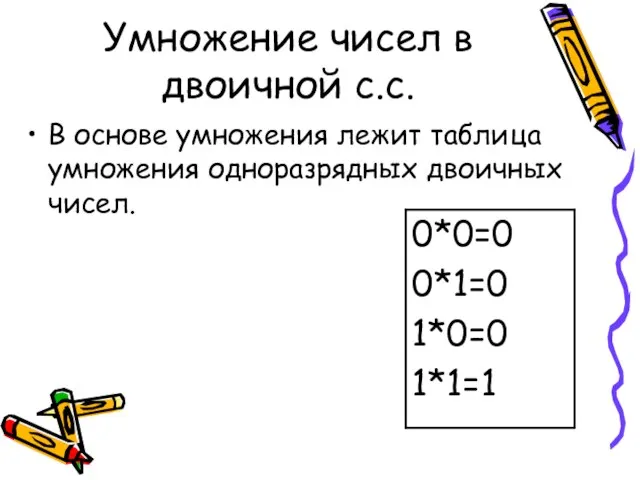 Умножение чисел в двоичной с.с. В основе умножения лежит таблица умножения одноразрядных двоичных чисел.