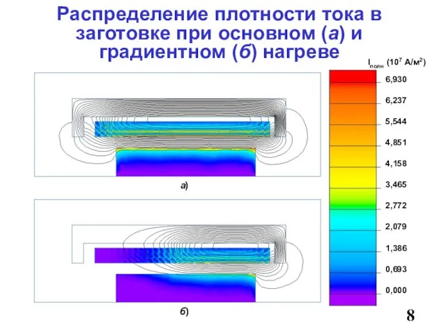 8 Распределение плотности тока в заготовке при основном (а) и градиентном (б)