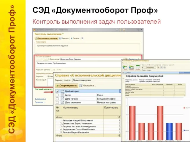 СЭД «Документооборот Проф» СЭД «Документооборот Проф» Контроль выполнения задач пользователей