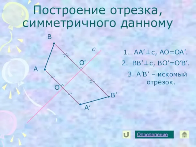 Построение отрезка, симметричного данному А с А’ В В’ Определение O O'