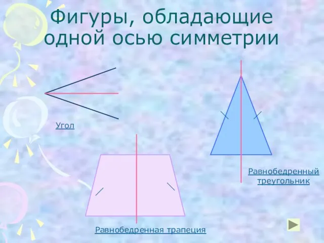 Фигуры, обладающие одной осью симметрии Угол Равнобедренный треугольник Равнобедренная трапеция