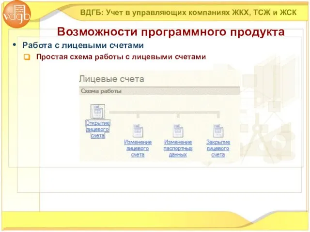 Работа с лицевыми счетами Простая схема работы с лицевыми счетами ВДГБ: Учет