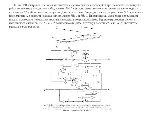 На рис. VII.23 приведена схема автоматизации совмещенных насосной и дроссельной подстанций. В