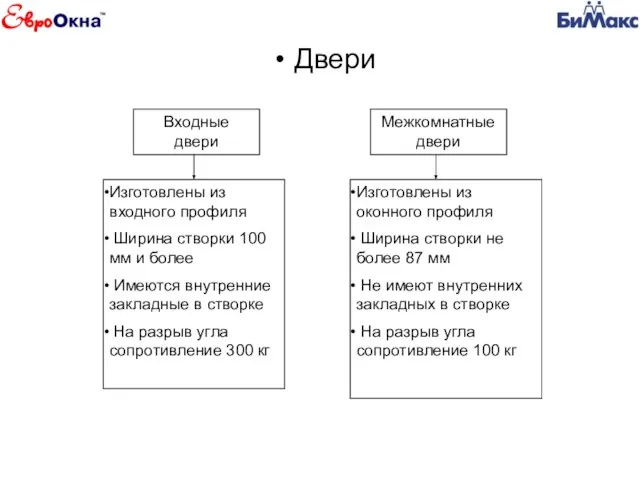 Двери Межкомнатные двери Входные двери Изготовлены из входного профиля Ширина створки 100