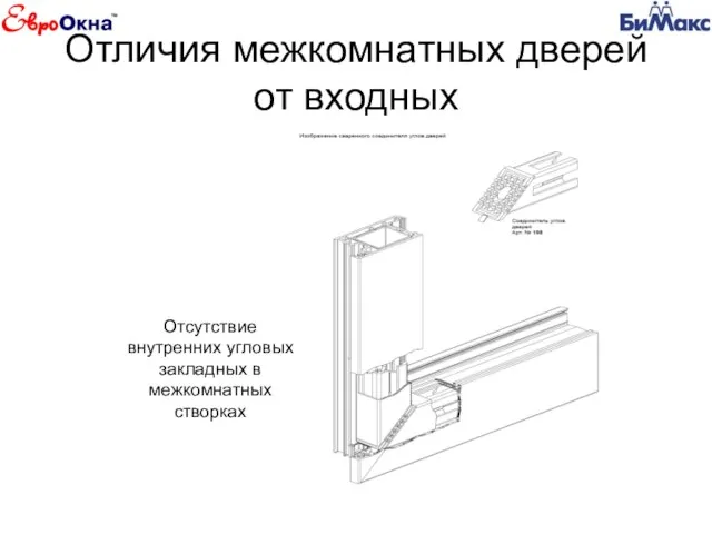 Отличия межкомнатных дверей от входных Отсутствие внутренних угловых закладных в межкомнатных створках