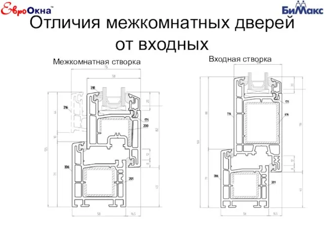 Отличия межкомнатных дверей от входных Межкомнатная створка Входная створка