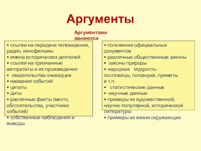 Аргументы Аргументами являются • ссылки на передачи телевидения, радио, кинофильмы • имена