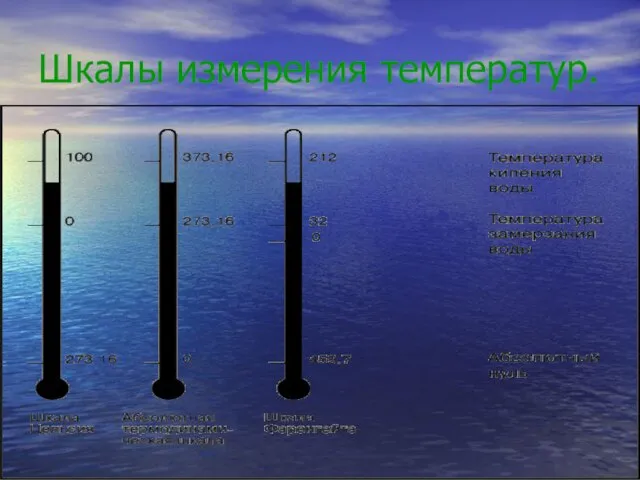 Шкалы измерения температур.