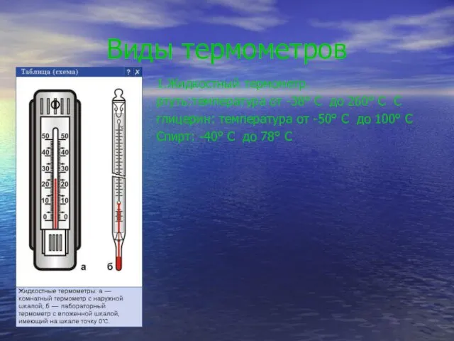Виды термометров 1.Жидкостный термометр. ртуть:температура от -38° С до 260° С С