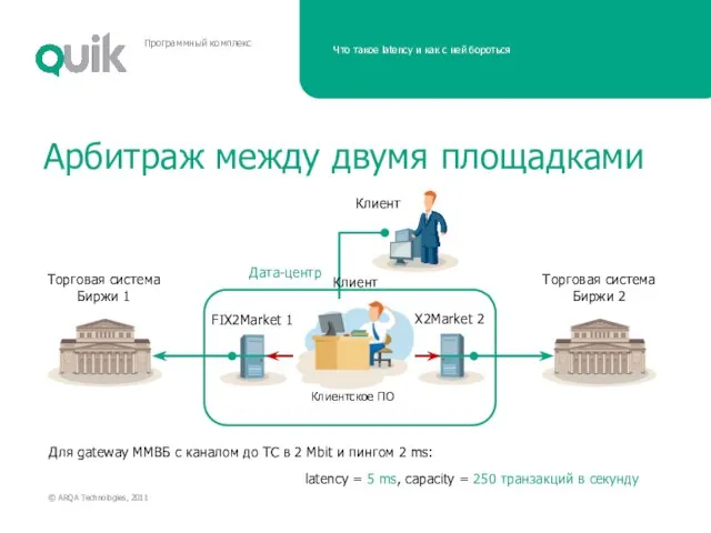 Торговая система Биржи 1 Клиентское ПО Дата-центр Арбитраж между двумя площадками Торговая