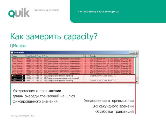 Как замерить capacity? QMonitor Уведомления о превышении 3-х секундного времени обработки транзакций