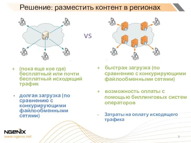 + быстрая загрузка (по сравнению с конкурирующими файлообменными сетями) + возможность оплаты