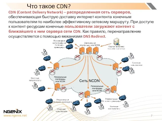 Что такое CDN? CDN (Content Delivery Network) – распределенная сеть серверов, обеспечивающая