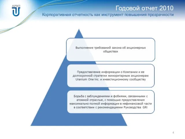 Годовой отчет 2010 Корпоративная отчетность как инструмент повышения прозрачности