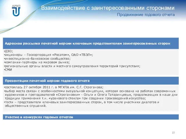 Взаимодействие с заинтересованными сторонами Продвижение годового отчета Участие в конкурсах годовых отчетов