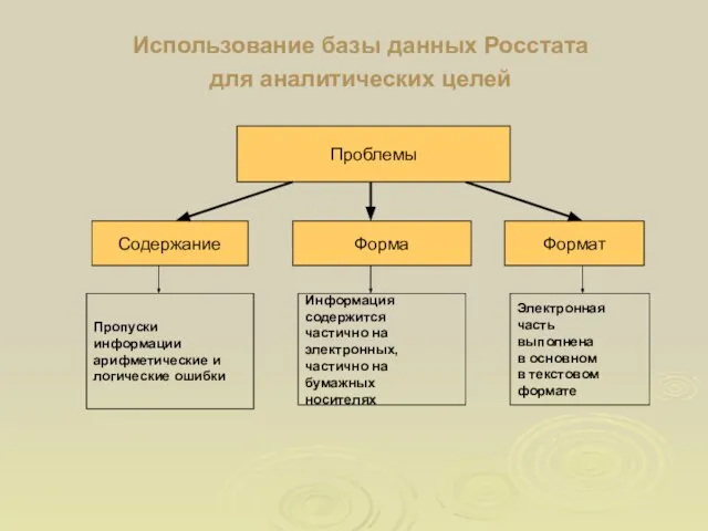 Использование базы данных Росстата для аналитических целей Содержание Форма Формат Проблемы Пропуски