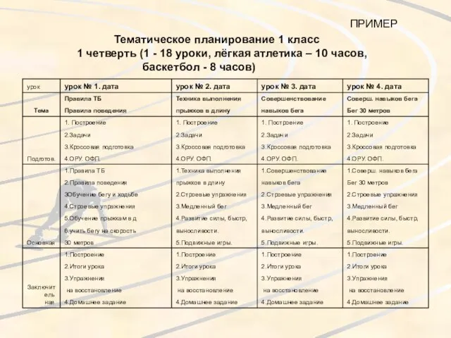 Тематическое планирование 1 класс 1 четверть (1 - 18 уроки, лёгкая атлетика