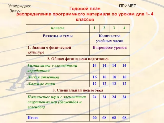 Годовой план распределения программного материала по урокам для 1- 4 классов Утверждаю: Завуч: ПРИМЕР