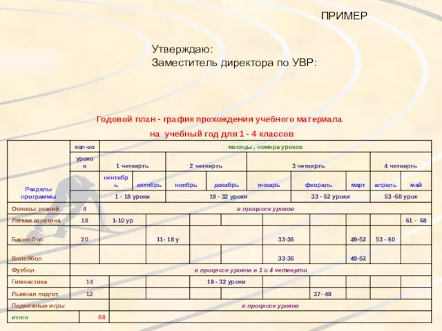 Утверждаю: Заместитель директора по УВР: ПРИМЕР