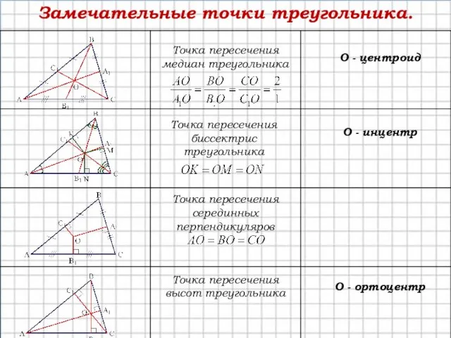 Замечательные точки треугольника. Точка пересечения медиан треугольника О - центроид Точка пересечения