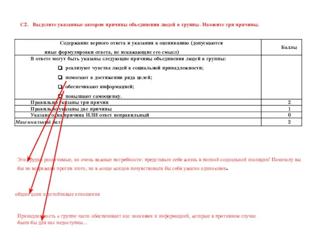 С2. Выделите указанные автором причины объединения людей в группы. Назовите три причины.