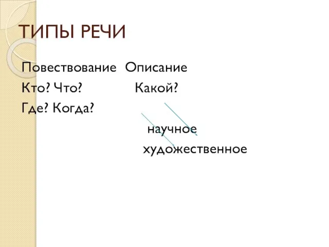 ТИПЫ РЕЧИ Повествование Описание Кто? Что? Какой? Где? Когда? научное художественное