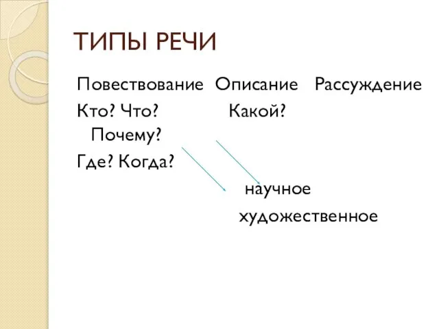 ТИПЫ РЕЧИ Повествование Описание Рассуждение Кто? Что? Какой? Почему? Где? Когда? научное художественное