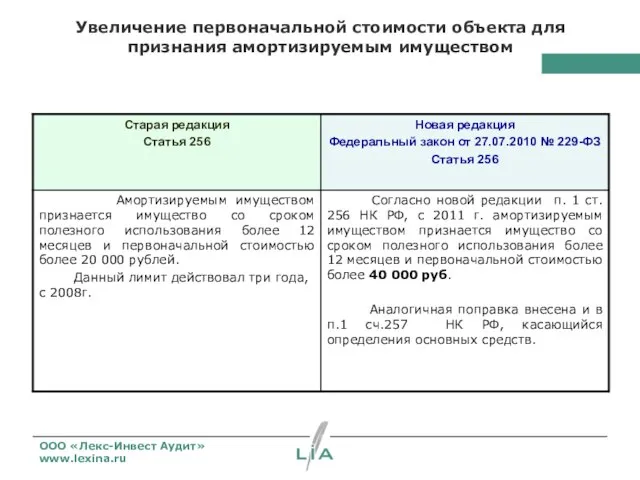 Увеличение первоначальной стоимости объекта для признания амортизируемым имуществом ООО «Лекс-Инвест Аудит» www.lexina.ru