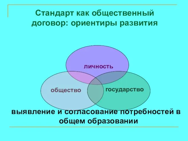 выявление и согласование потребностей в общем образовании личность общество государство Стандарт как общественный договор: ориентиры развития