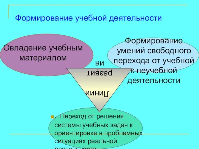 Овладение учебным материалом Формирование умений свободного перехода от учебной к неучебной деятельности