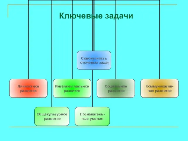 Ключевые задачи