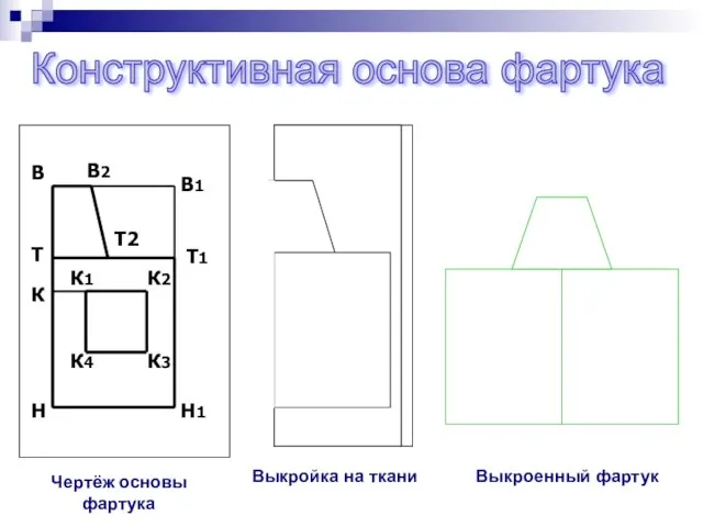 Конструктивная основа фартука В В1 Н Н1 T Т1 В2 Т2 К