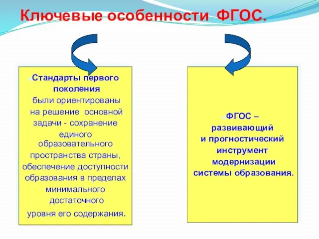 Ключевые особенности ФГОС. Стандарты первого поколения были ориентированы на решение основной задачи