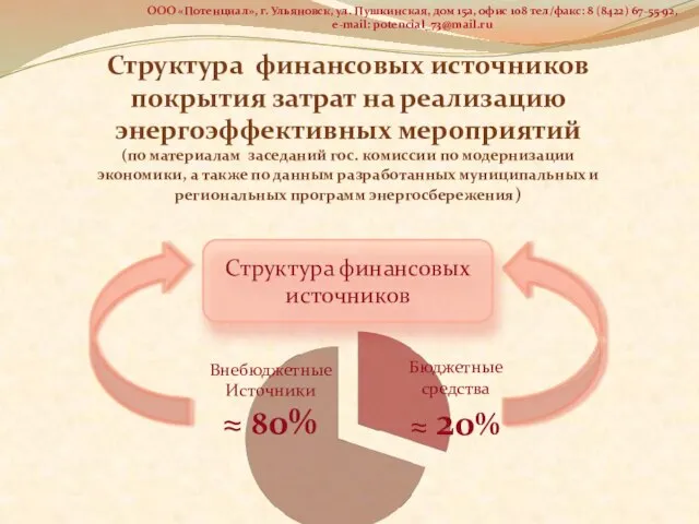 Структура финансовых источников покрытия затрат на реализацию энергоэффективных мероприятий (по материалам заседаний