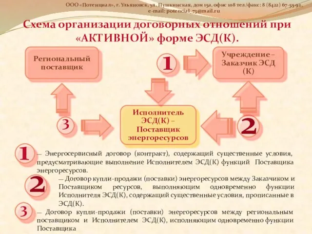 ООО «Потенциал», г. Ульяновск, ул. Пушкинская, дом 15а, офис 108 тел/факс: 8